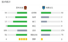 苏州东吴不败七轮，藏哈尔、科维奇进球2-0胜南通支云。